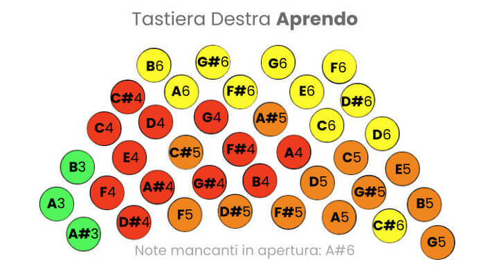 Bandoneon 142, tastiera destra aprendo.